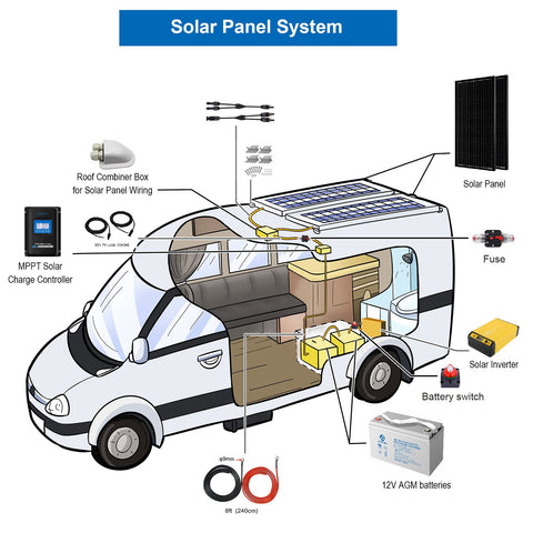 ACOPOWER 300W Mono Black Complete RV Solar System