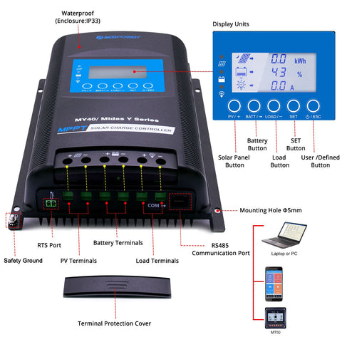 ACOPOWER 400W Mono Black Complete RV Solar System