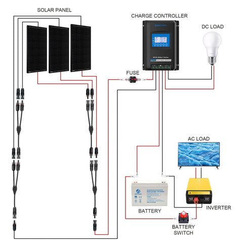 ACOPOWER 300W Mono Black Complete RV Solar System