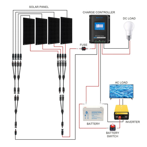 ACOPOWER 400W Mono Black Complete RV Solar System