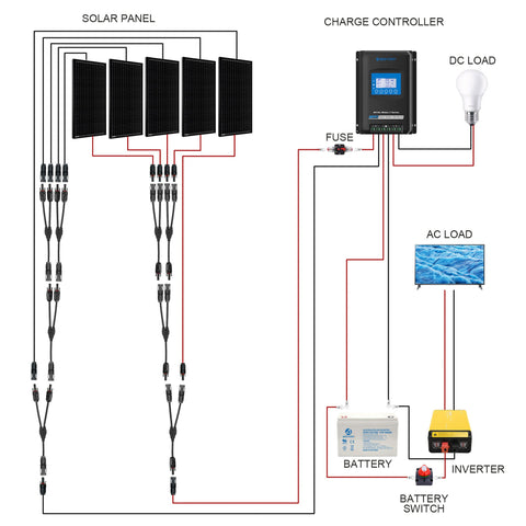 ACOPOWER 500W Mono Black Complete RV Solar System