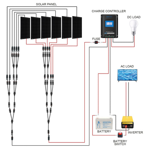 ACOPOWER 600W Mono Black Complete RV Solar System