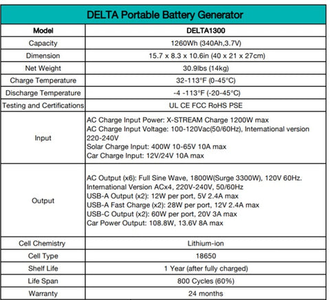 EcoFlow DELTA 1300 Portable Power Station