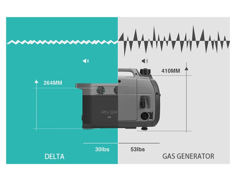 EcoFlow DELTA 1300 Portable Power Station