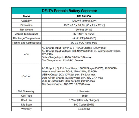 EcoFlow DELTA 1300 Portable Power Station