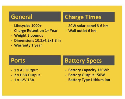 LionEnergy Lion Cub GO Portable Power Bank + GO 20 Solar Panel