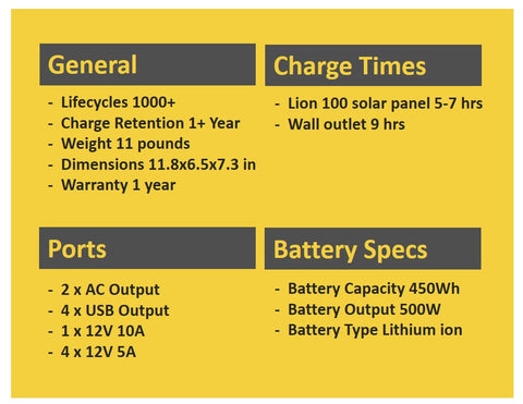 LionEnergy Safari LT 450Wh Portable Solar Generator Kit