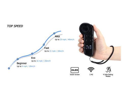 MaxFind FF Plus All Terrain 2400W Electric Skateboard