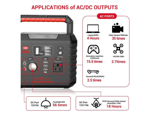 Rockpals 330W Portable Power Station with 100W Solar Panel