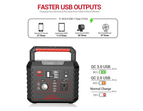 Rockpals 330W Portable Power Station with 100W Solar Panel