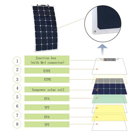 ACOPOWER 220Watts Flexible Solar RV Kit with 30A MPPT LCD Charge Controller