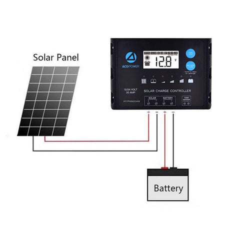 ACOPOWER 220Watts Flexible Solar RV Kit with 20A PWM Charge Controller