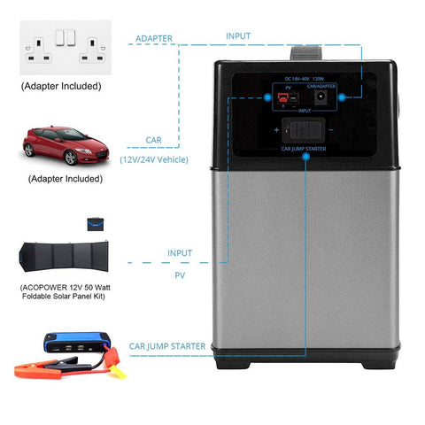 ACOPOWER 400Wh Generator and 105W Portable Solar Panel