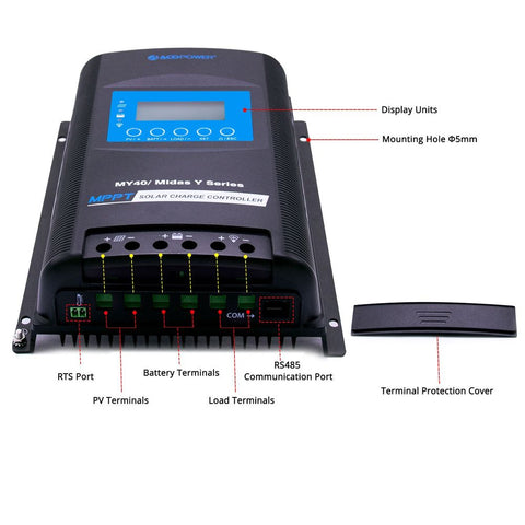 ACOPOWER 500W 12V  Poly Solar RV Kits with 40A MPPT Charge Controller